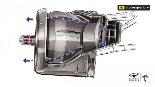 Funktionsweise vordere Bremsbelüftung am Ferrari SF21