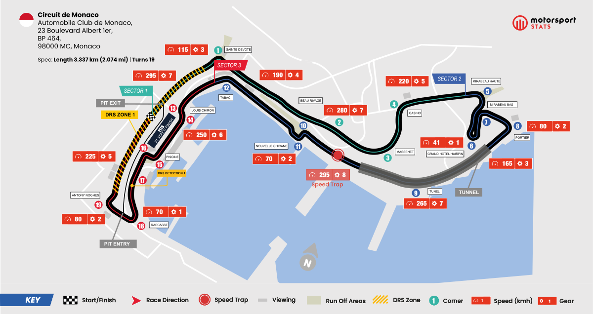 Strecken Circuit de Monaco in Monte Carlo Großer Preis von Monaco