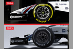 Foto zur News: Im Detail: stärker abfallende Nase beim Williams FW37, den neuen Formel-1-Regeln 2015 geschuldet.