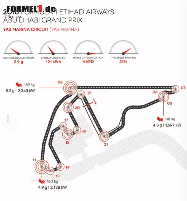 Foto zur News: Yas Marina Circuit in Abu Dhabi (Vereinigte Arabische Emirate)