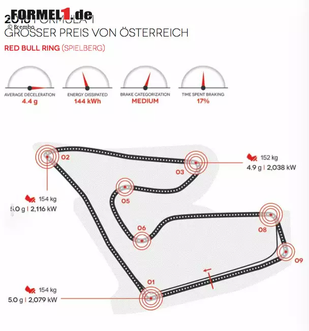 Foto zur News: Red-Bull-Ring in Spielberg (Österreich)