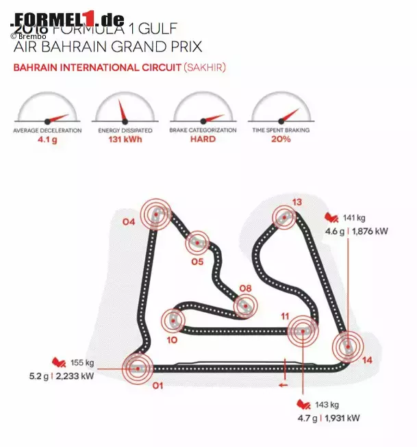 Foto zur News: Bahrain International Circuit in Sakhir (Bahrain)