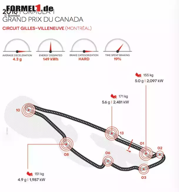 Foto zur News: Circuit Gilles Villeneuve in Montreal (Kanada)