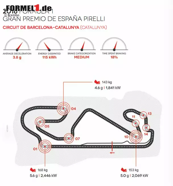 Foto zur News: Circuit de Barcelona-Catalunya in Montmelo (Spanien)