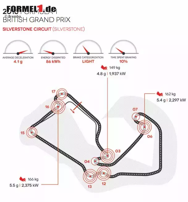 Foto zur News: Silverstone Circuit in Silverstone (Großbritannien)