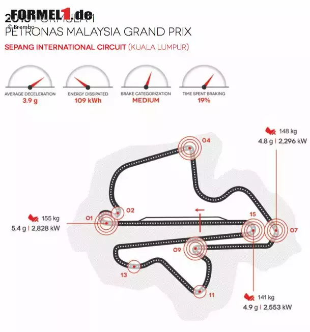 Foto zur News: Sepang International Circuit in Sepang (Malaysia)