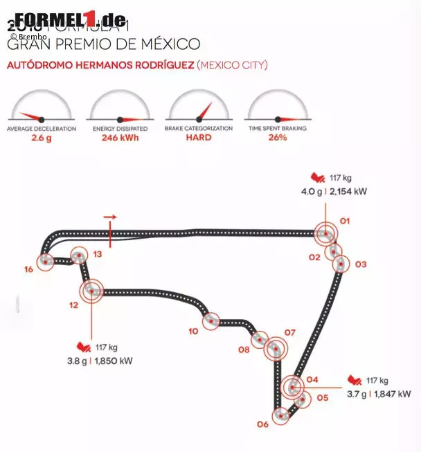 Foto zur News: Autodromo Hermanos Rodriguez in Mexiko-Stadt (Mexiko)