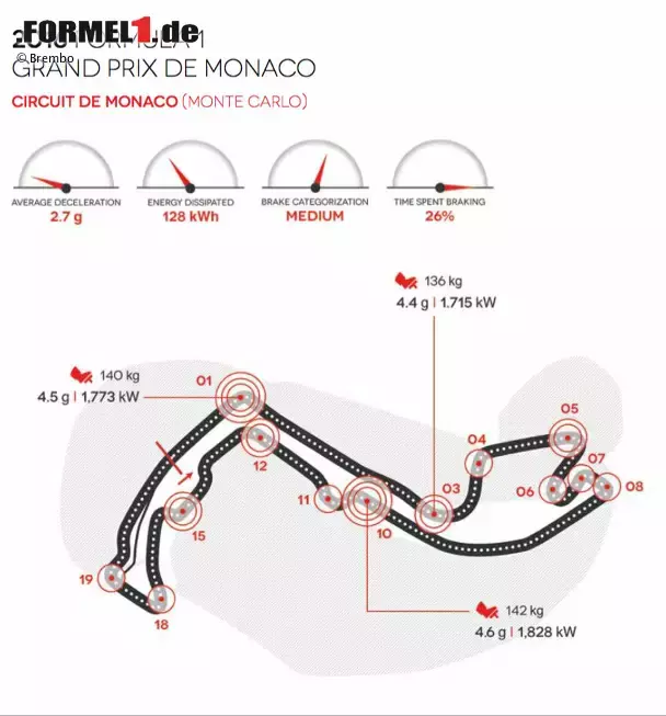 Foto zur News: Circuit de Monaco in Monte-Carlo (Monaco)