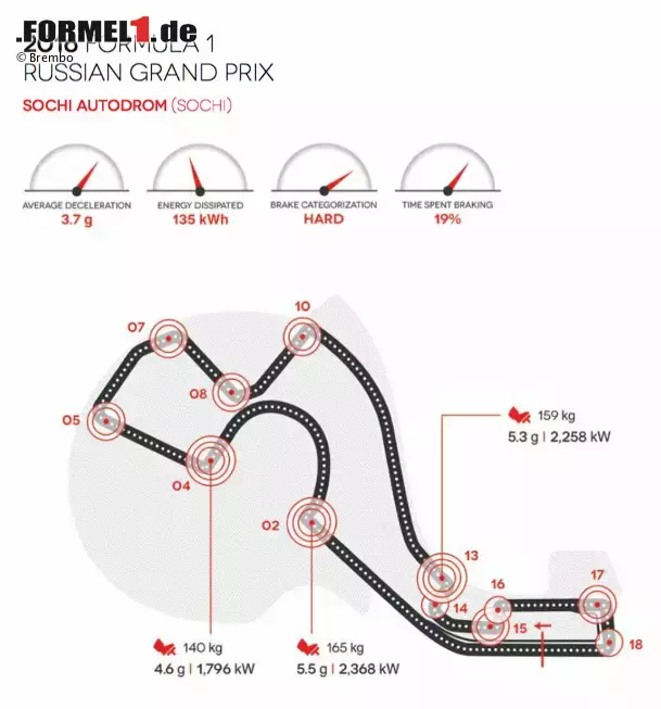 Foto zur News: Sochi Autodrom in Sotschi (Russland)