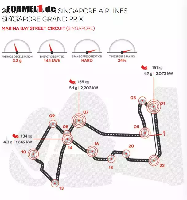 Foto zur News: Marina Bay Street Circuit in Singapur (Singapur)