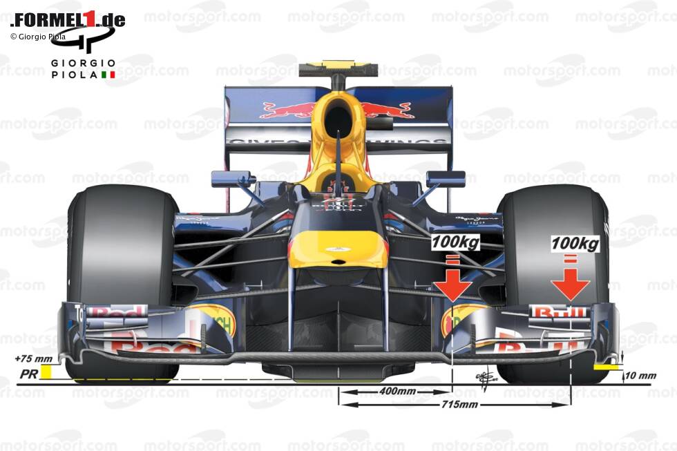 Foto zur News: Die Bullen scheinen es am besten hinzubekommen und trotzdem die FIA-Tests zu bestehen. Man versucht die Tests zu umgehen, indem sich die äußeren Spitzen des Frontflügels Richtung Boden biegen. Die Veränderungen der Wirbel sorgen dabei für mehr Abtrieb und einen effektiveren Unterboden.