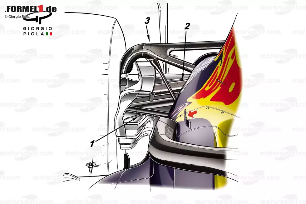 Foto zur News: Besonders spannend wird es dann an der Hinterachse, wie diese Grafik von Giorgio Piola verdeutlicht. Red Bull hat den unteren Querlenker (1) angehoben, um mehr Platz für den Luftstrom hin zum Diffusor zu haben. Außerdem werden so die Winglets unterhalb der Bremshalterung besser angeströmt.