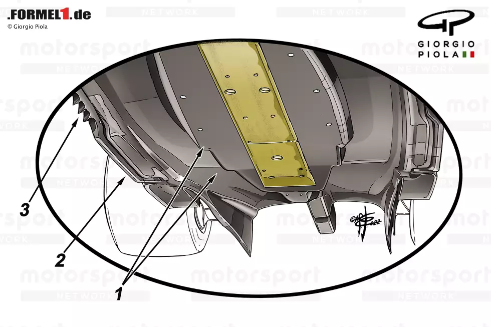 Foto zur News: Der Unterboden ist ein kritischer Leistungsfaktor unter dem neuen Reglement. Man kann das bereits erwähnte Design des Edge-Wings [2] bemerken, bei dem die Strömung die Schläge in Richtung der Vorderseite der Baugruppe umleitet [3]. Zu sehen ist auch ein abgestuftes Bootsheck [1].