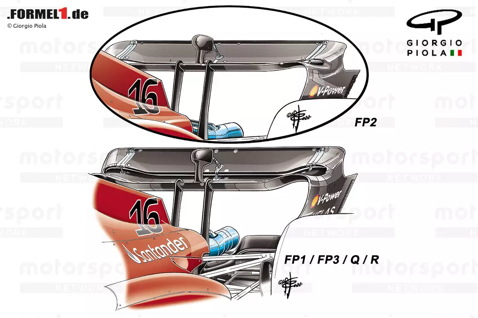 Foto zur News: Im FT1 von Belgien probierte Ferrari den für Monza vorgesehenen Heckflügel aus. Dies gab nicht nur wertvolle Daten für Monza, sondern öffnete auch die Tür für einen Einsatz in Belgien, sofern man damit nicht zu viel Zeit im Mittelsektor verlor. Das Team entschied sich dafür, zu der bereits in Baku verwendeten Option zurückzukehren.