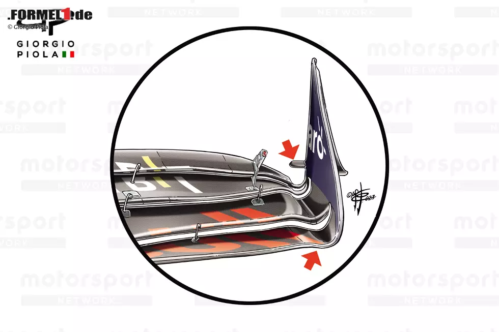 Foto zur News: Erstaunlich wenig gemacht hat das Team dagegen beim Frontflügel des RB19. Hier hat sich Red Bull an einem 2023er-Trend orientiert und ein kleines Winglet hinten an der Endplatte angebracht (hinterer Pfeil). Das lenkt den Luftstrom noch besser nach hinten ab.