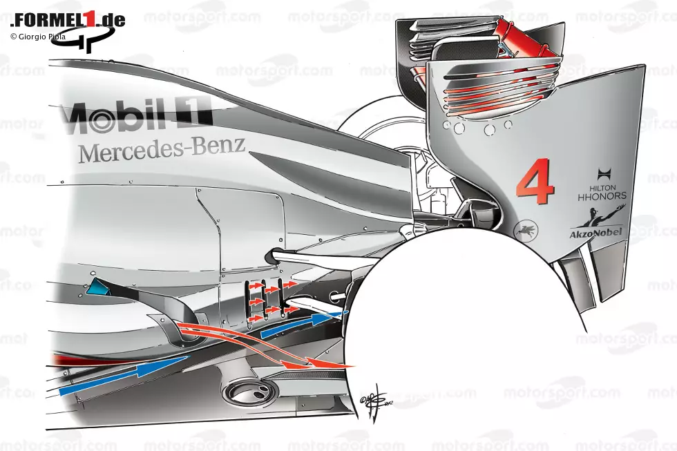 Foto zur News: ... stammt von McLaren: Der Auspuff befindet sich am hinteren Ende des Seitenkastens und lässt seine heißen Abgase nach hinten wegströmen (rote Pfeile). Parallel dazu führt das Team den Luftstrom um den Seitenkasten herum ebenfalls nach hinten ab (blaue Pfeile). Bei Red Bull wiederum ...