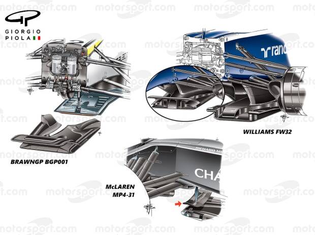 Vorgänger-Versionen der "Schaufel" an der Vorderkante des Unterbodens in der Formel 1