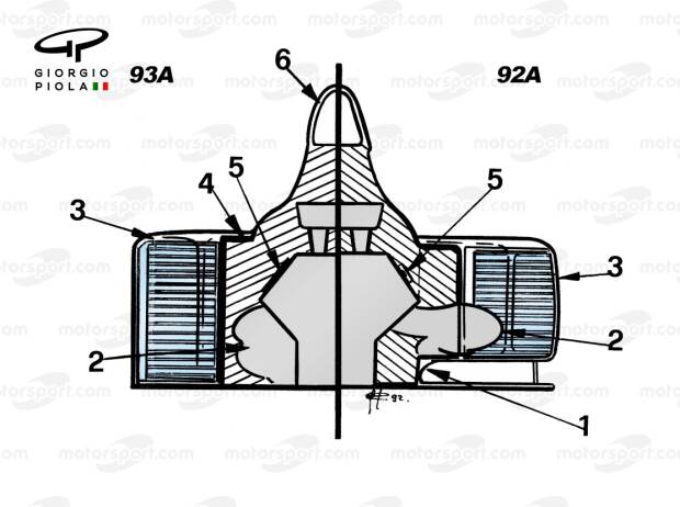 Schematische Darstellung des Ferrari F93A und des Ferrari F92A