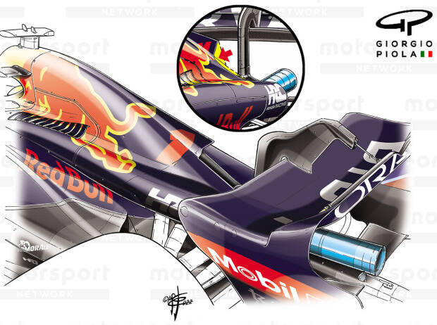 Red Bull RB18