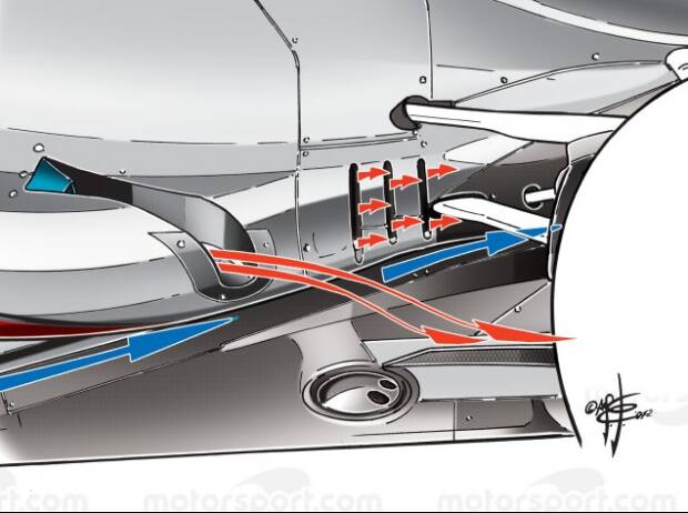 Coanda-Auspuff am Formel-1-McLaren in der Saison 2012