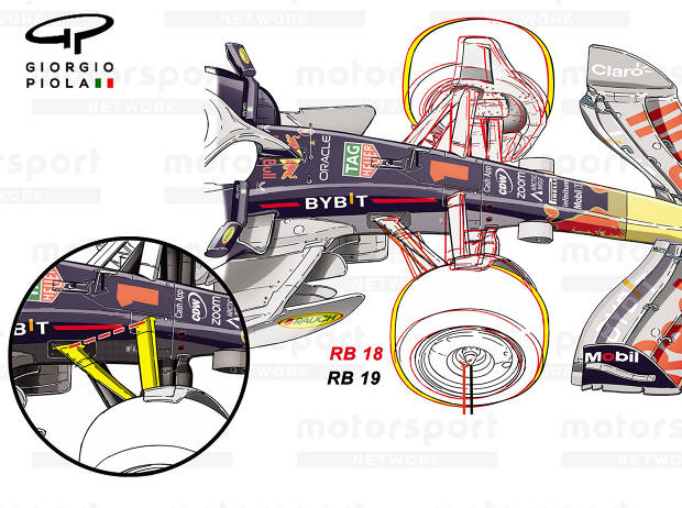 Foto zur News: Formel-1-Technik: Was könnte hinter Red Bulls Randstein-Problemen stecken?