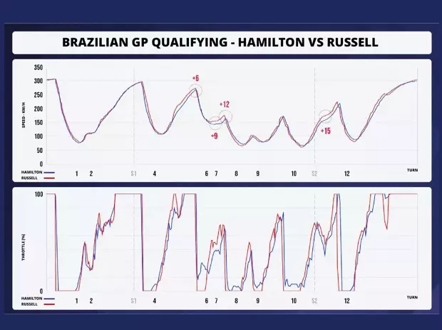 Foto zur News: Analyse: Was steckt hinter den aktuellen Schwierigkeiten von Lewis Hamilton?