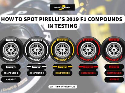 Wie die Pirelli-Reifensorten beim Formel-1-Test erkennen zu sind