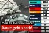 Foto zur Video: Vor dem F1-Finale: Es geht um Ehre und Millionen!