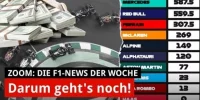 Foto zur Video: Vor dem F1-Finale: Es geht um Ehre und Millionen!